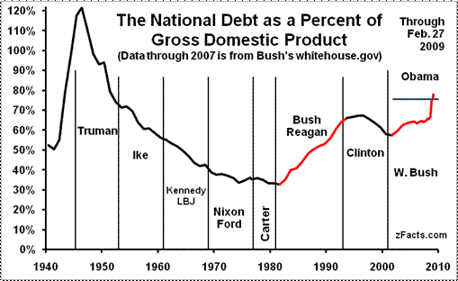 National-Debt-GDP