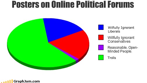funny-graphs-online-political